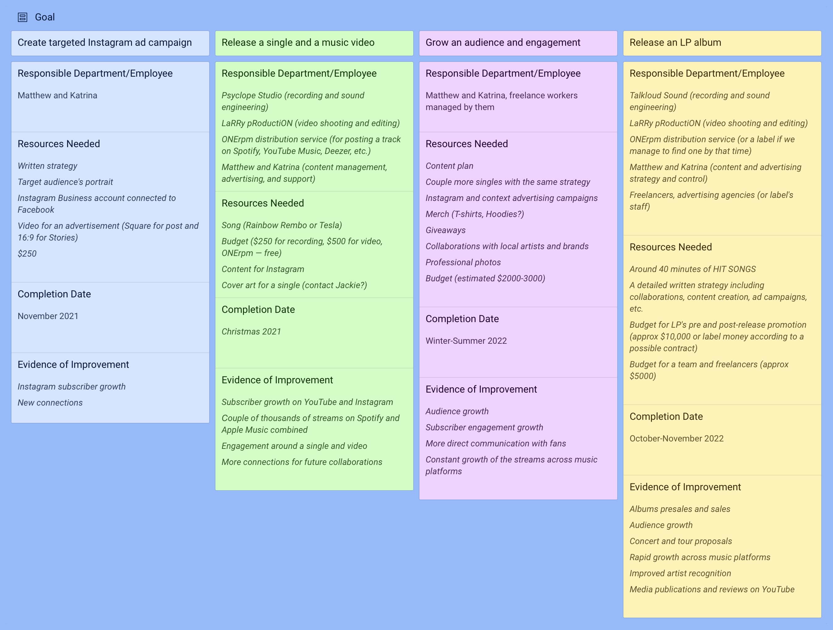 How To Write Action Plan For Sales