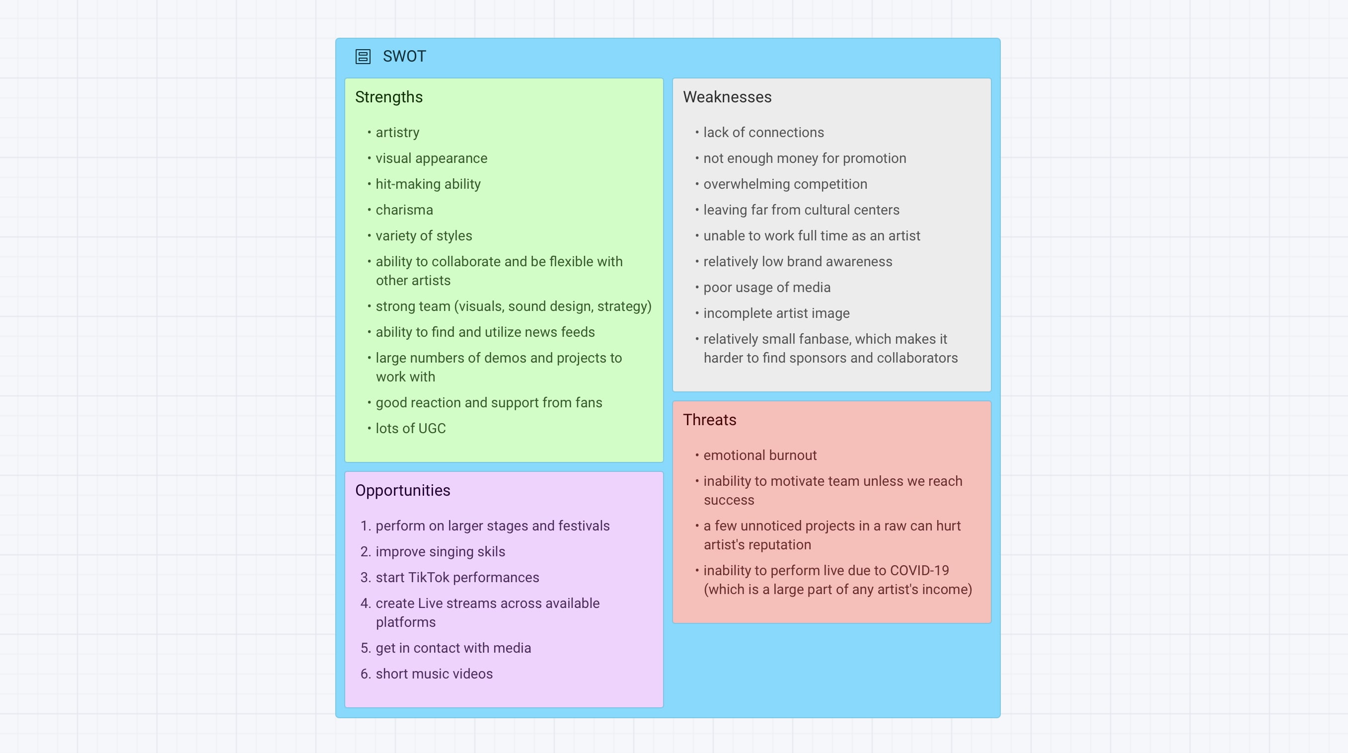 2-an-example-swot