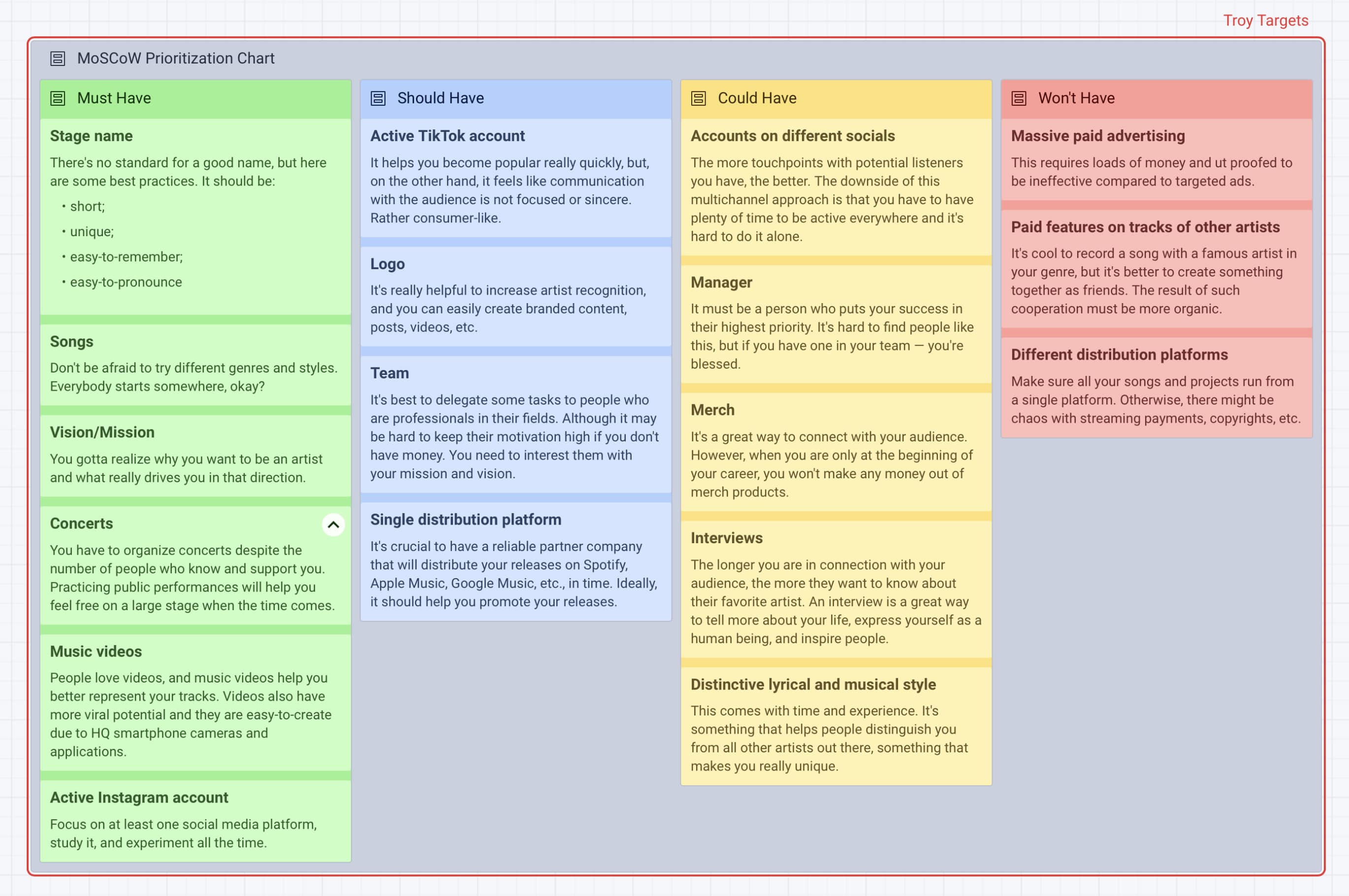 Moscow Prioritization Template