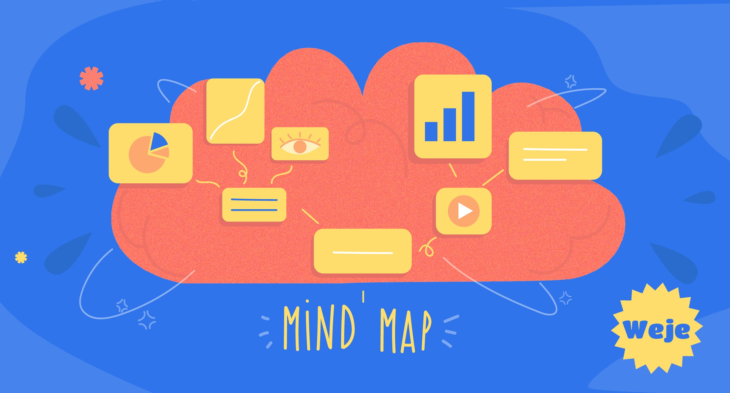 What is a mind map: examples, templates