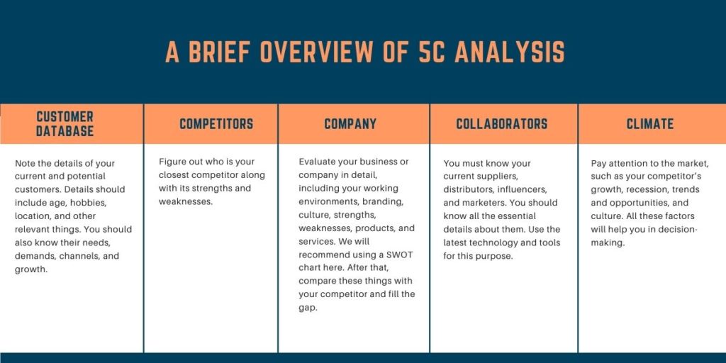 What Is A Situation Analysis Definition Examples Weje io