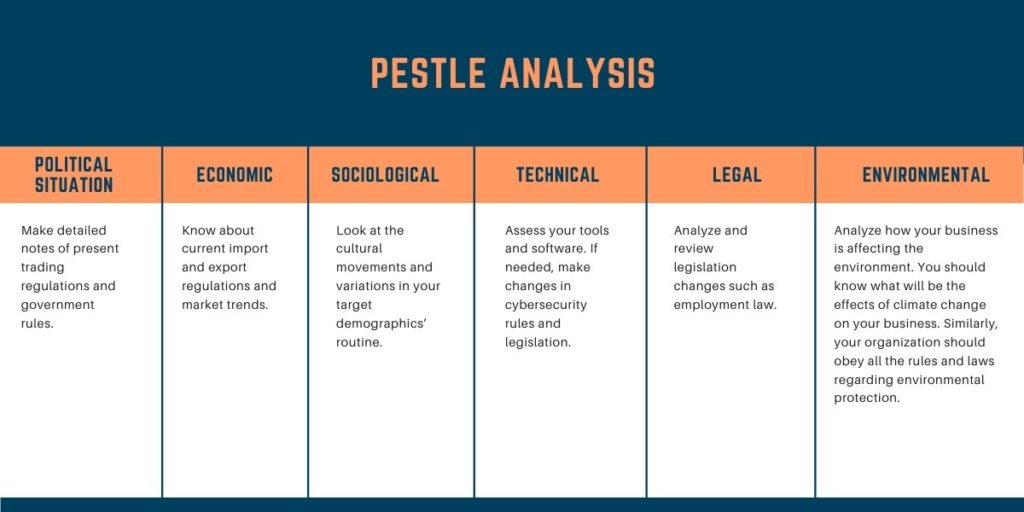 Market analysis – definition and example - Market Business News