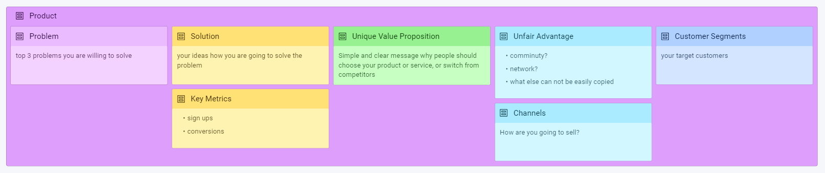 the lean canvas business model with basic instructions