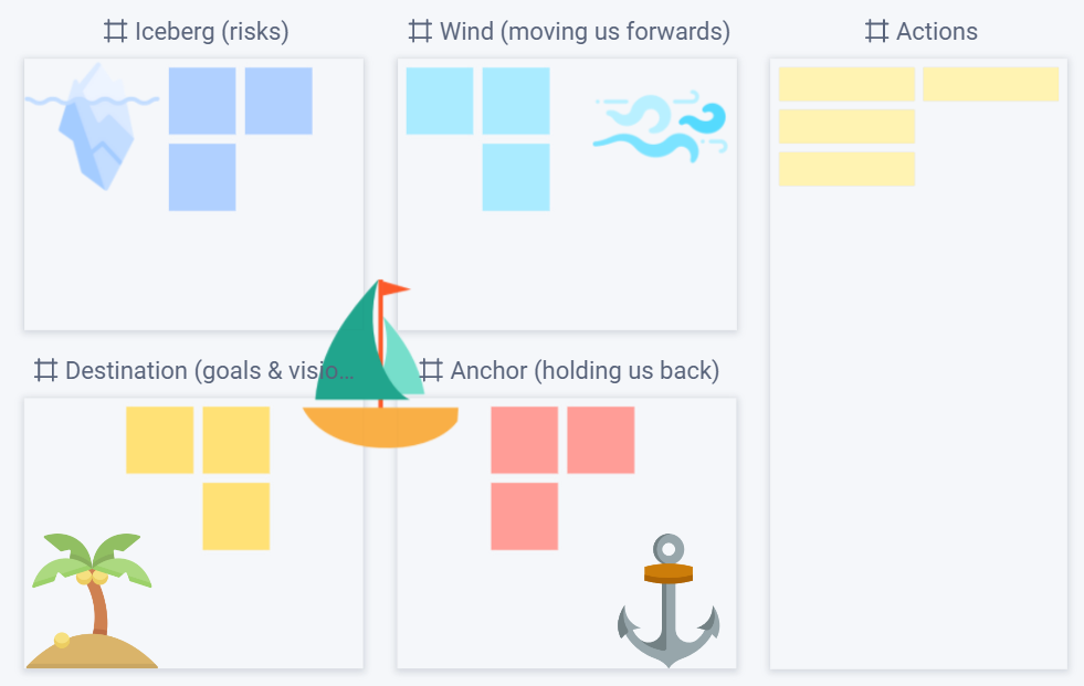 Sailboat retrospective example and main components Weje template