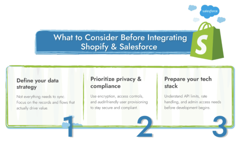 The Complete Guide to Shopify and Salesforce Integration for Growing Teams