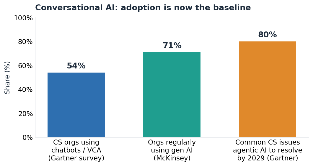 a1-fig1-adoption.png
