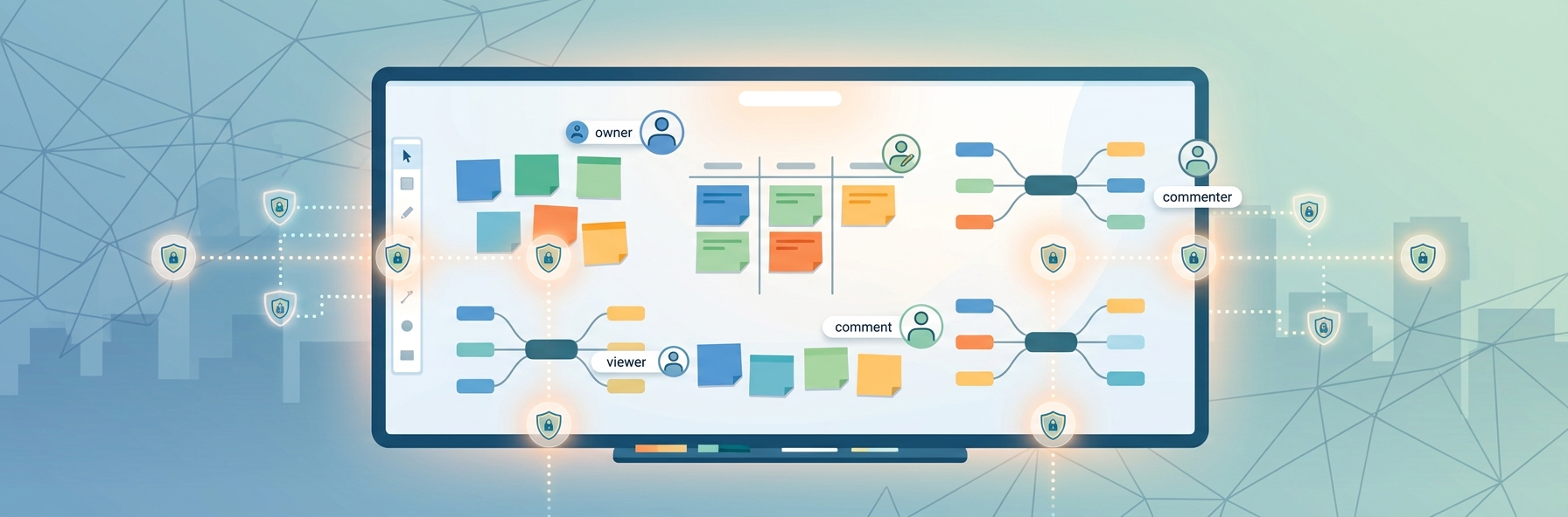 Securing Shared Team Boards: Access Controls for Remote Collaboration