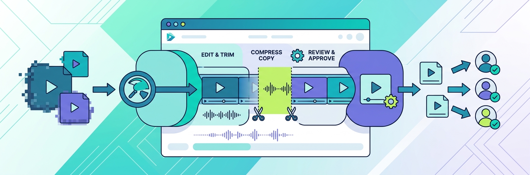 Reduce Video Size and Build a More Efficient Visual Content Workflow